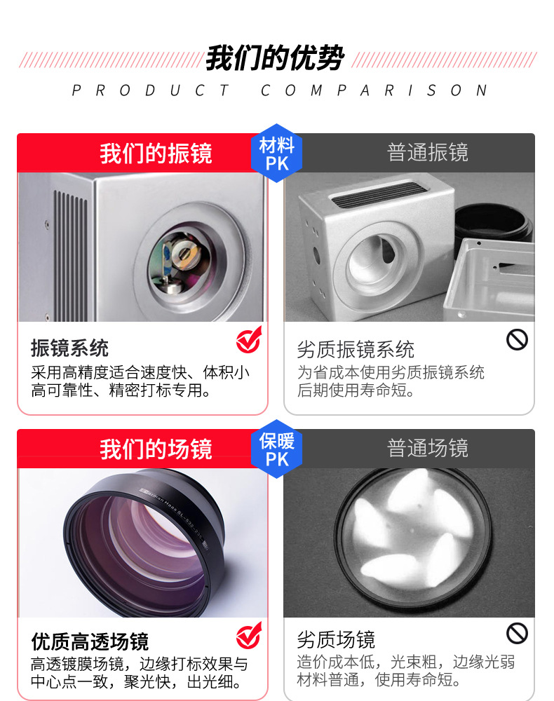 激光打標(biāo)機(jī)對(duì)比-副本_01